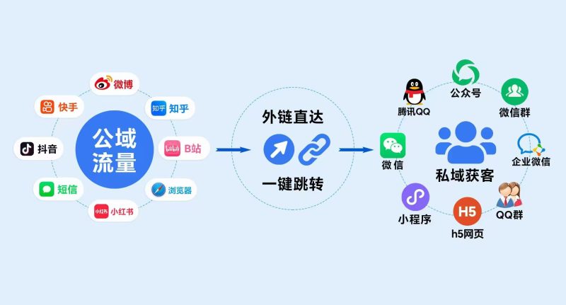 网赚运营账号购买渠道和养号手册-游客笔记